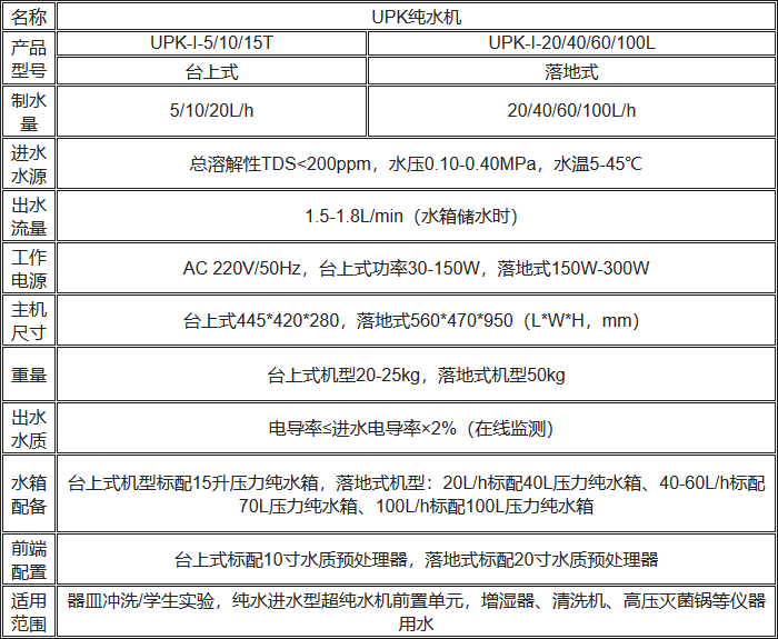 UPK經(jīng)濟(jì)型純水機(jī)規(guī)格參數(shù)